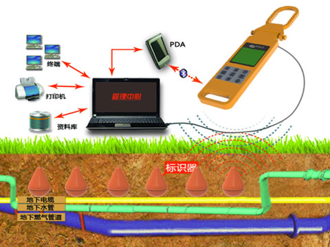 地下電子標(biāo)識(shí)器定位系統(tǒng)UMPS200.jpg 地下電子標(biāo)識(shí)器定位系統(tǒng)UMPS200.jpg